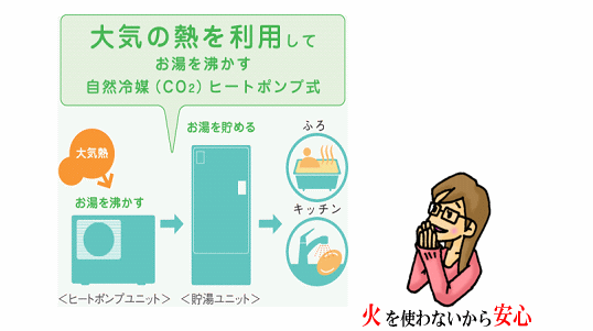 火を使わないから安心