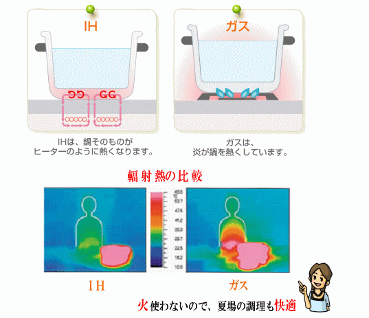 火を使わないから快適料理