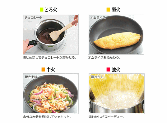 火力調整も簡単操作
