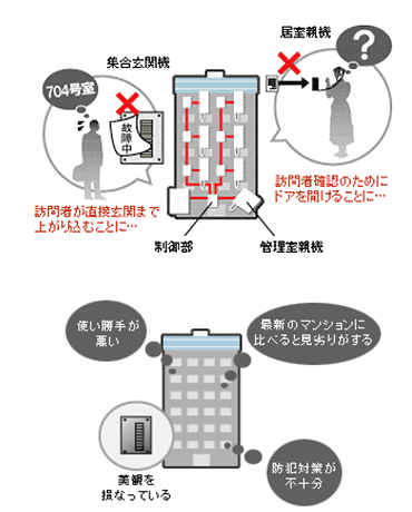 インターフォン