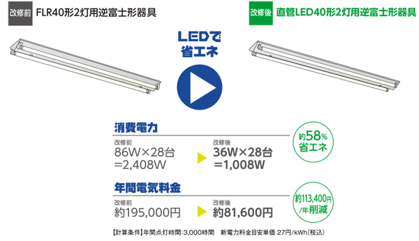 省エネのために