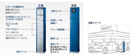 地球にやさしいEV・PHEVが普及！